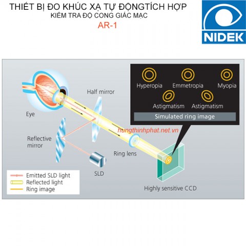 Máy Đo Mắt NIDEK AR-1